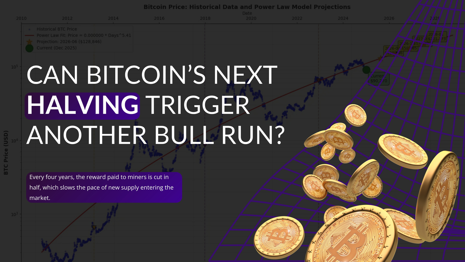 Can Bitcoin’s Next Halving Trigger Another Bull Run?